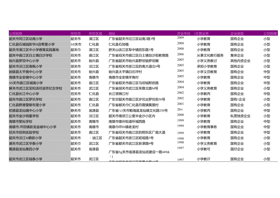 韶关市普通小学教育公司名录2018版168家.docx_第3页