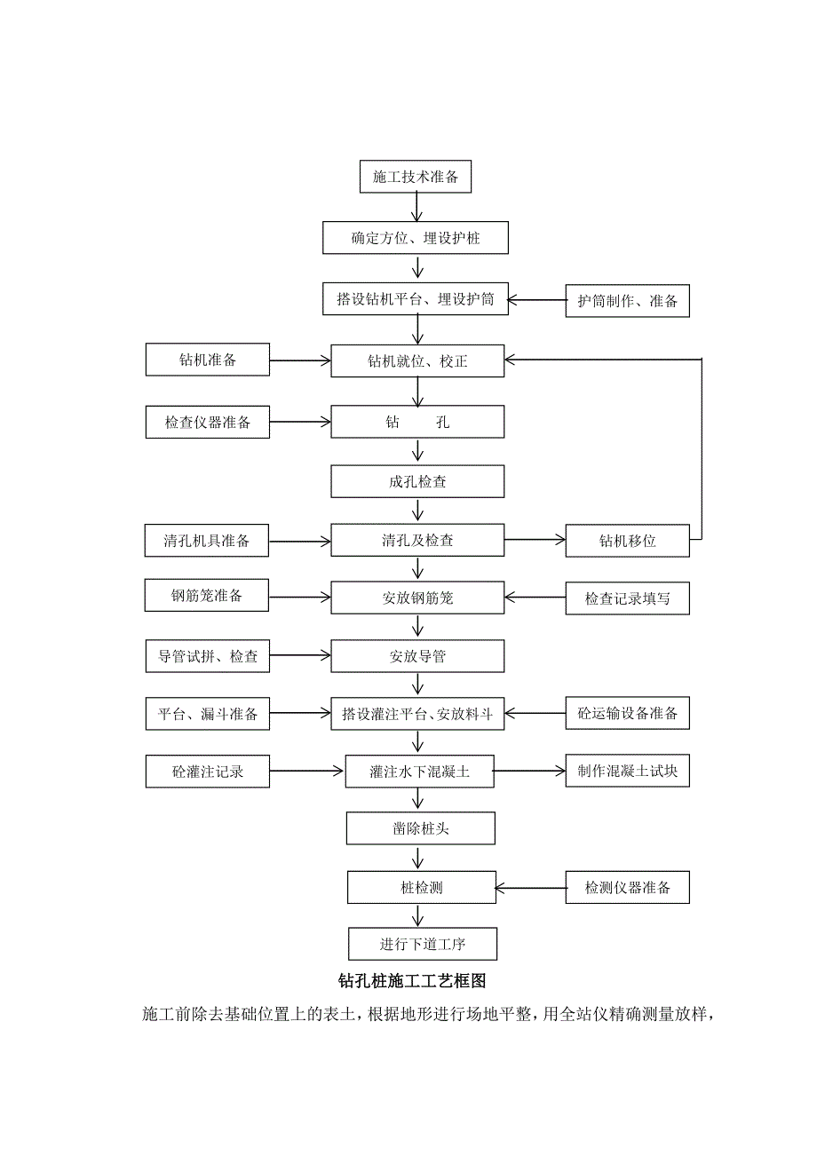 桥梁钻孔桩施工方案1.doc_第2页