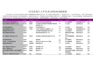 河北省成人大学名录2018版134家.docx