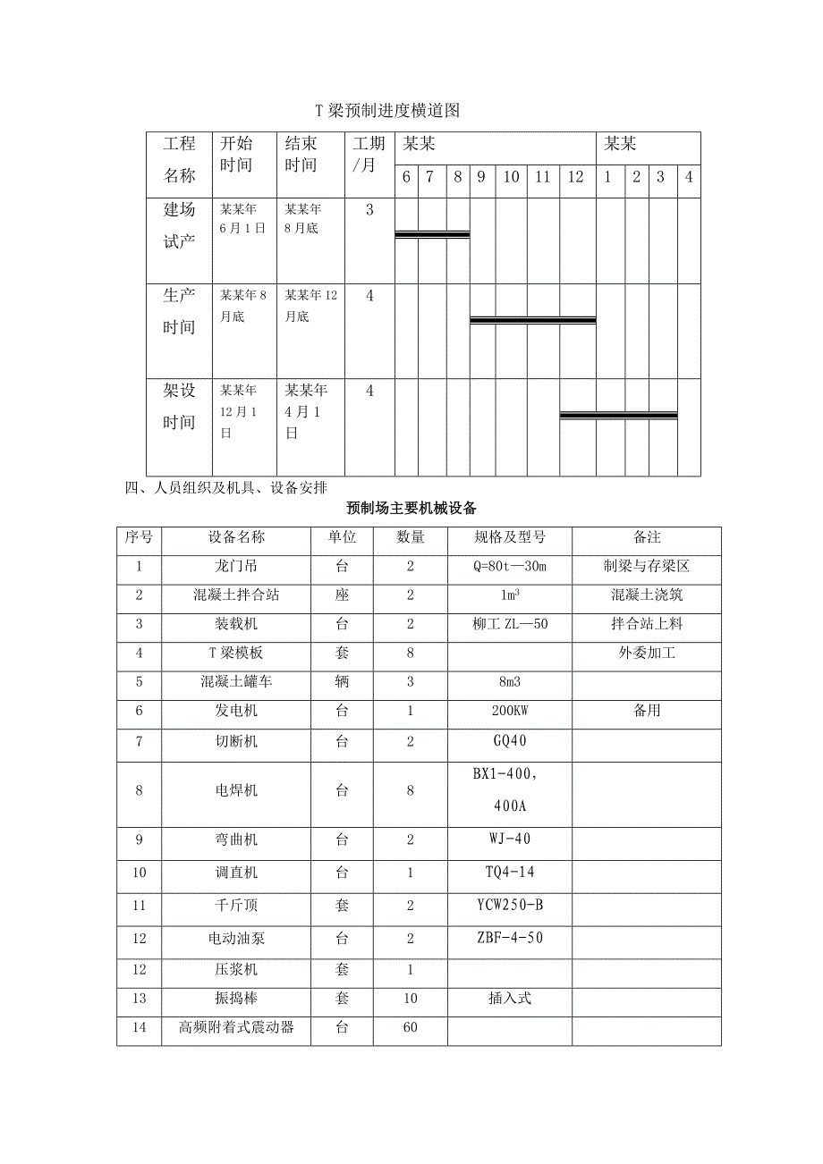 桃河特大桥T梁预制施工方案(终稿).doc_第3页