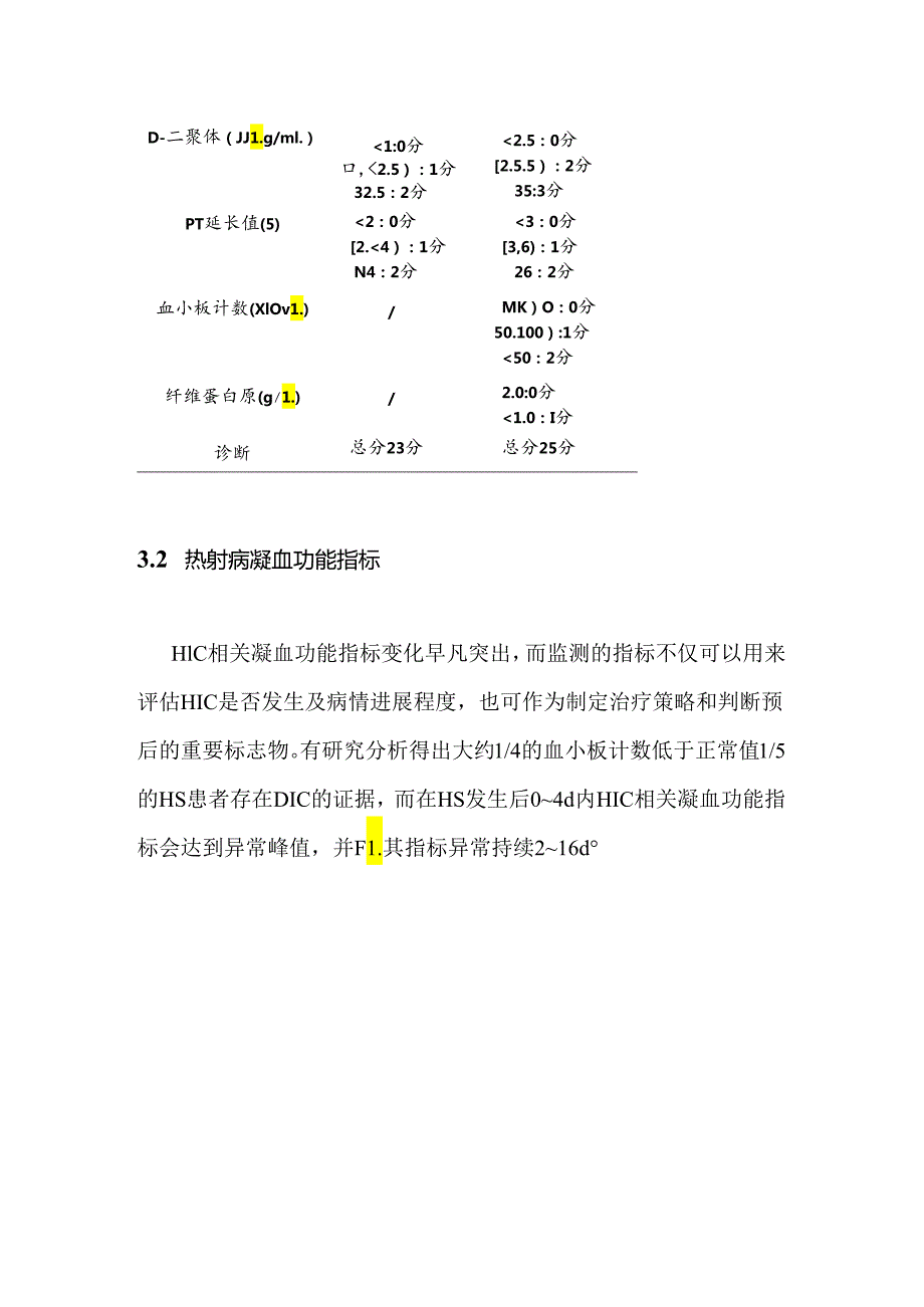 热射病性凝血病诊断2024（附表）.docx_第2页