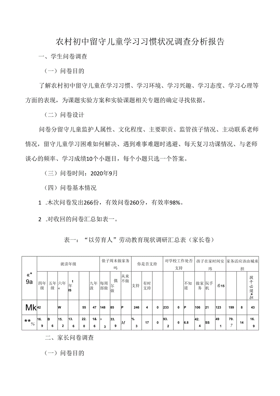 农村初中留守儿童学习习惯状况调查分析报告.docx_第1页