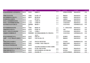 郑州市文化艺术培训机构名录2018版246家.docx