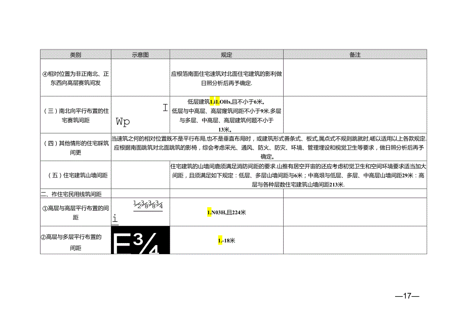 河池市城市规划管理技术规定（试行）.docx_第3页