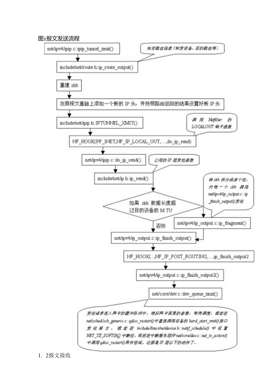 Netfilter实现机制和扩展技术.docx_第2页