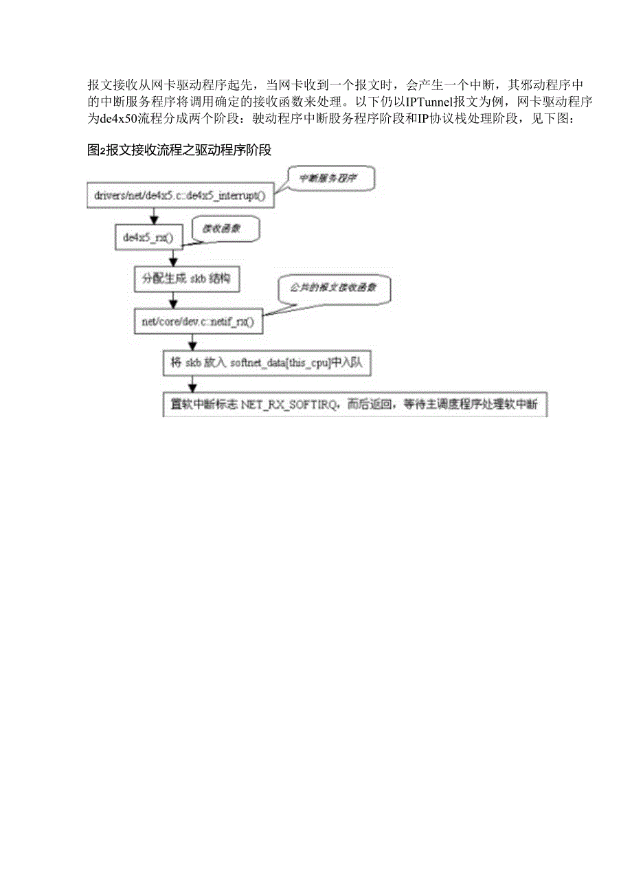 Netfilter实现机制和扩展技术.docx_第3页