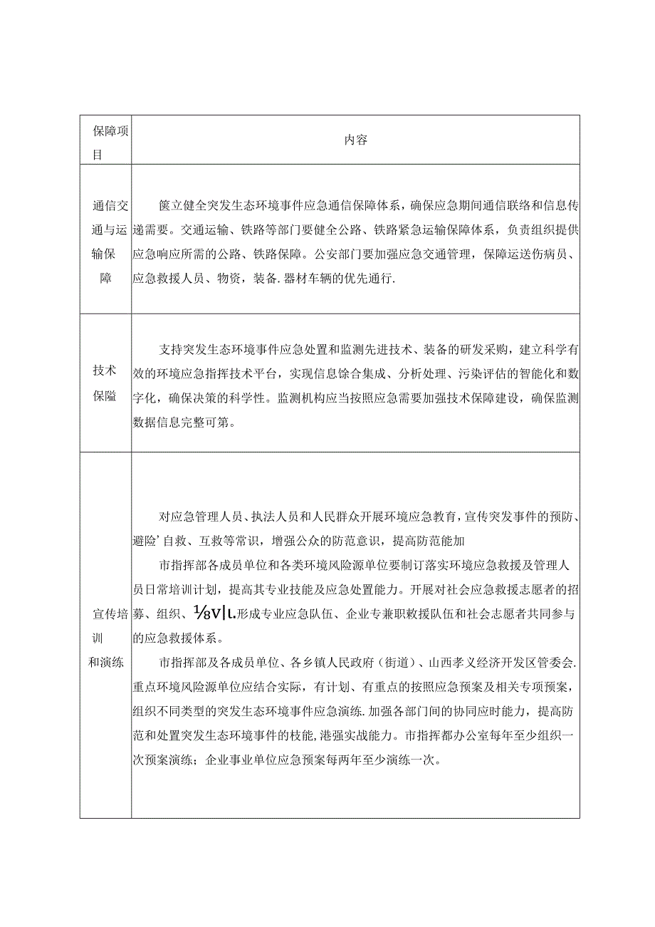 孝义市突发生态环境事件应急保障一览表.docx_第2页