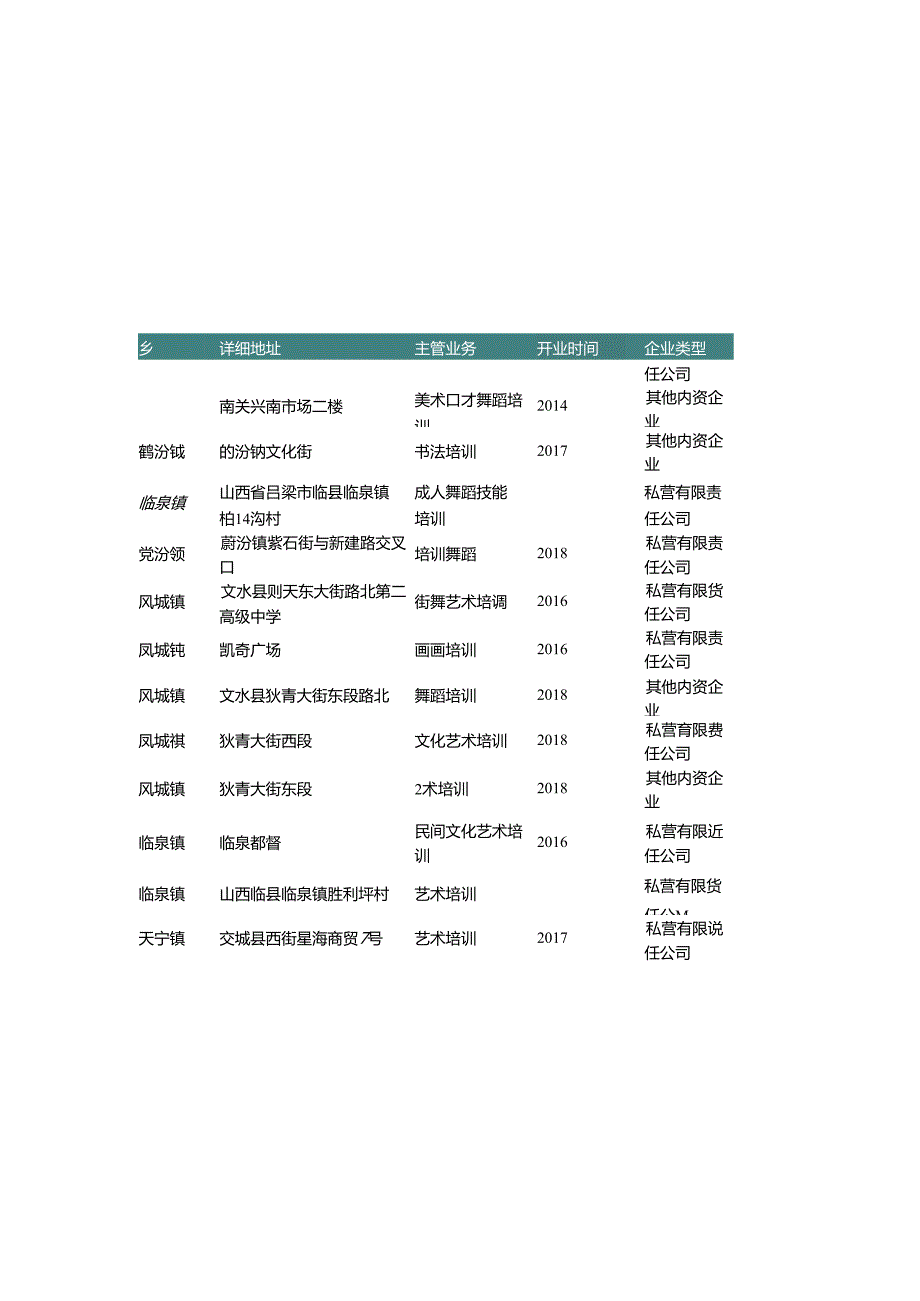 山西省吕梁市文化艺术培训中心名录2019版106家.docx_第1页