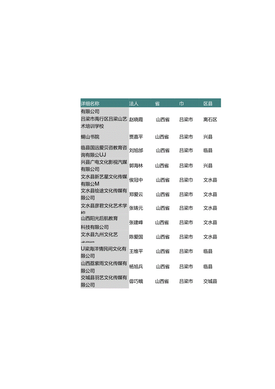 山西省吕梁市文化艺术培训中心名录2019版106家.docx_第2页