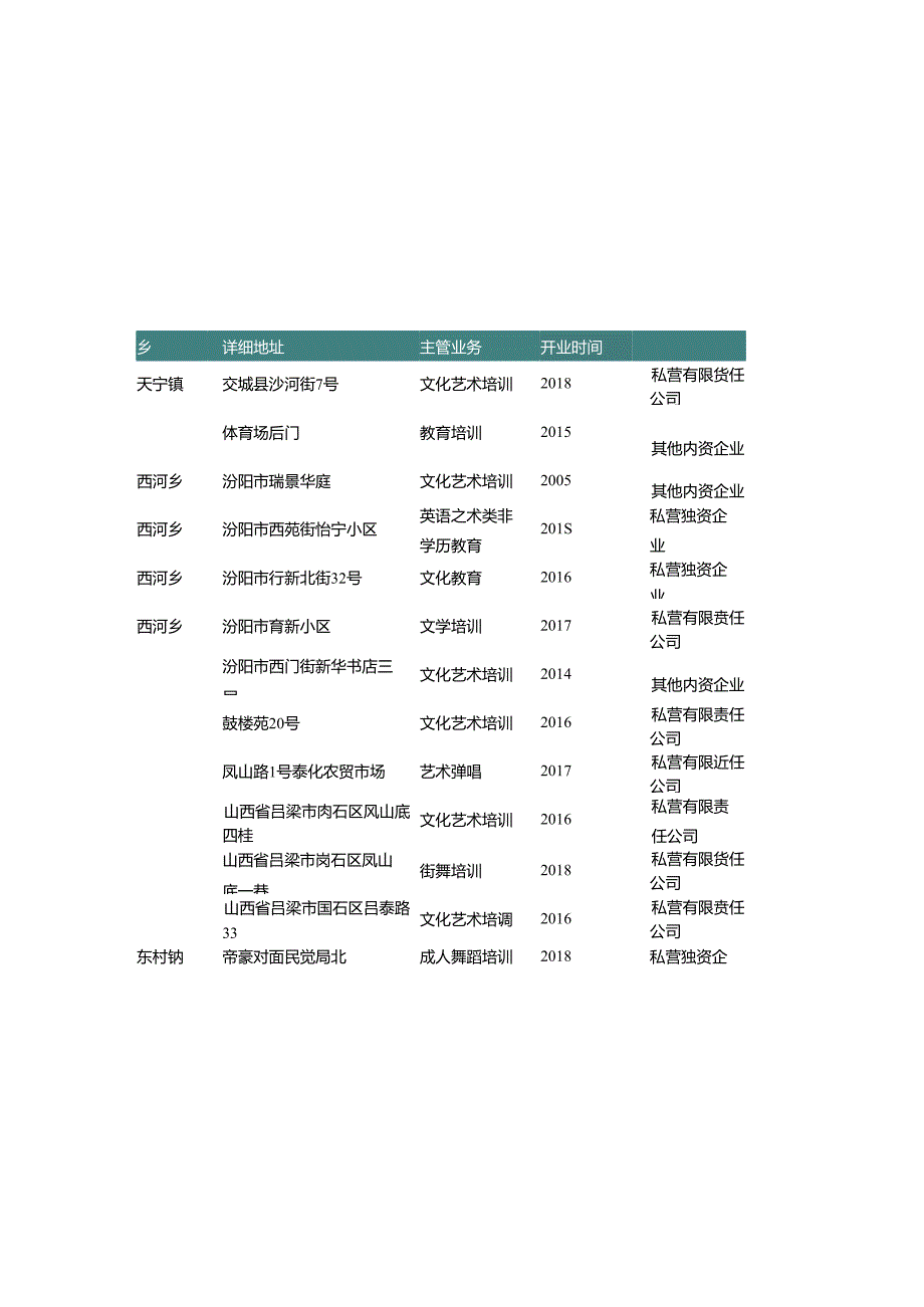 山西省吕梁市文化艺术培训中心名录2019版106家.docx_第3页