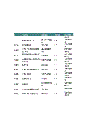 山西省吕梁市文化艺术培训中心名录2019版106家.docx