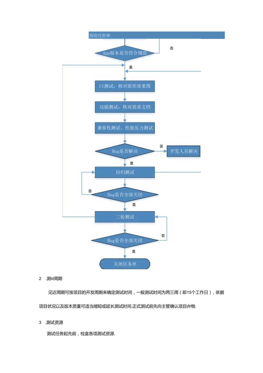 APP测试规范化个人整理.docx_第3页