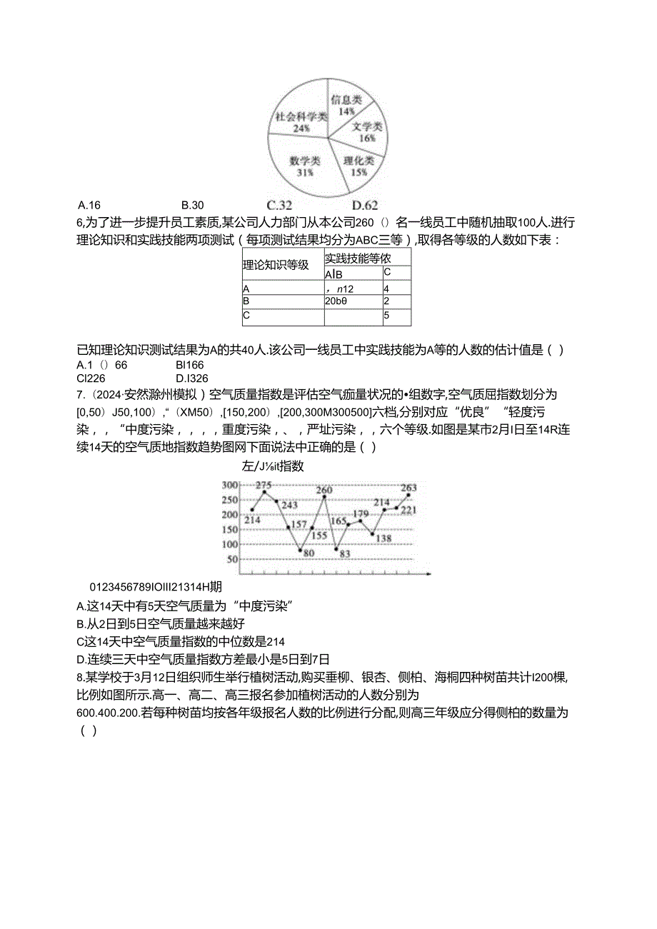 2025优化设计一轮课时规范练78 随机抽样、统计图表.docx_第3页