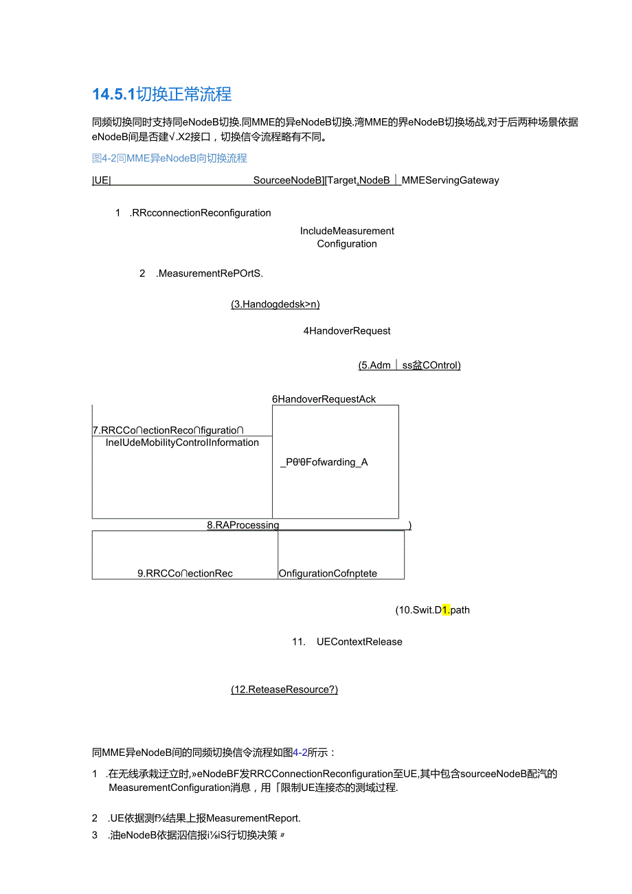 LTE 事件解释.docx_第1页