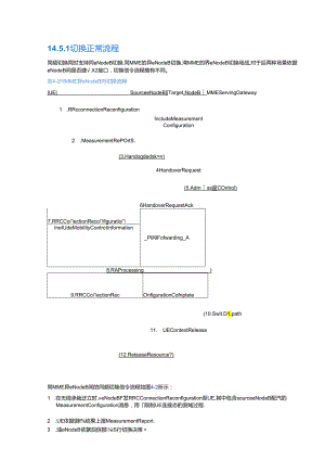 LTE 事件解释.docx