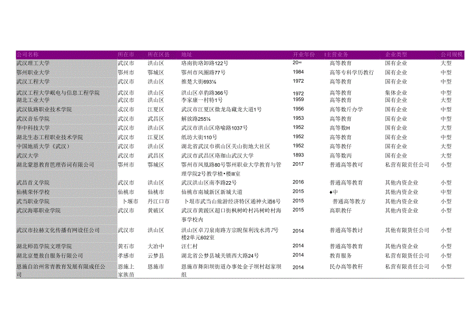 湖北省普通大学名录2018版140家.docx_第2页