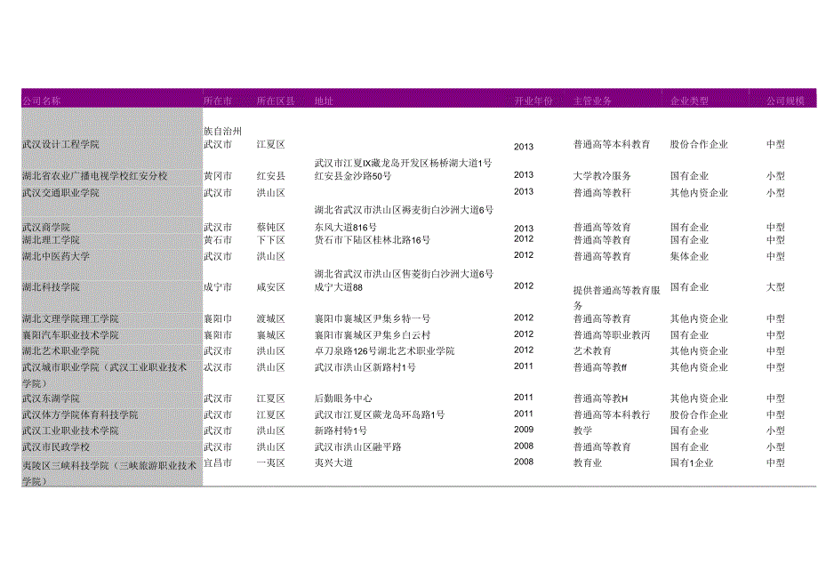 湖北省普通大学名录2018版140家.docx_第3页