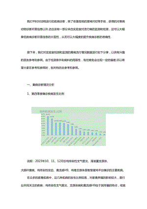 禽病流行情况和家禽临床应用比较有效的药物目录推荐.docx