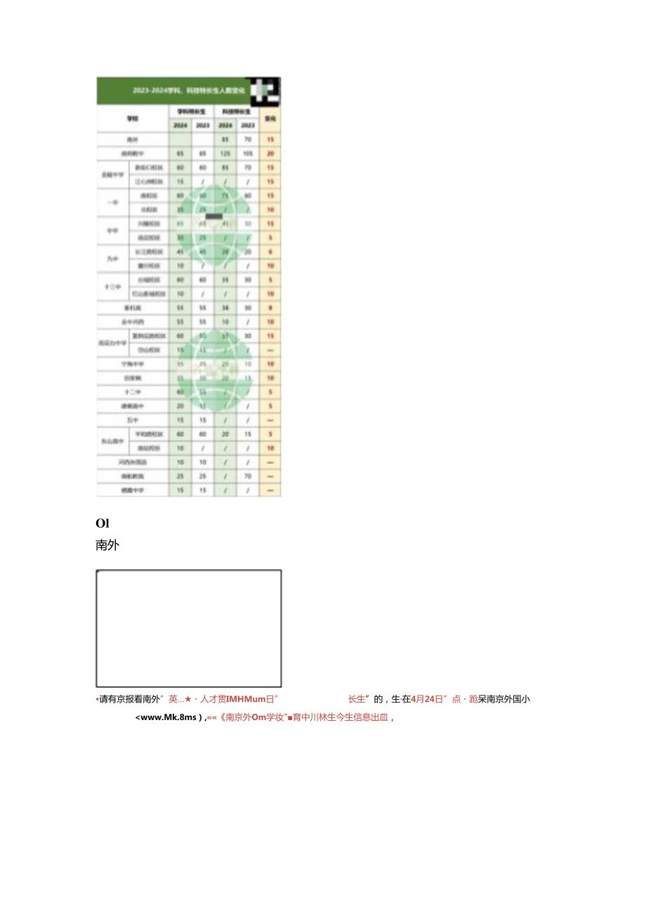 扩招！附中、金中等20校特长生计划汇总！.docx_第2页