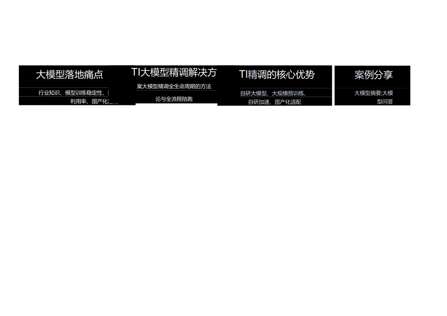 腾讯云TI平台的大模型精调解决方案-23页.docx_第2页