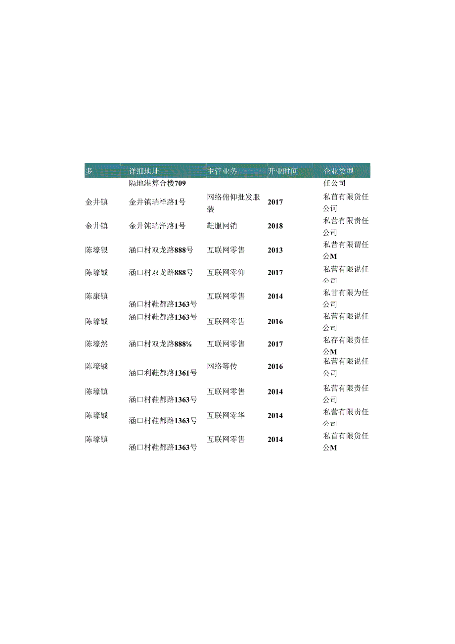 福建省泉州市晋江市互联网零售商名录2019版1439家.docx_第2页