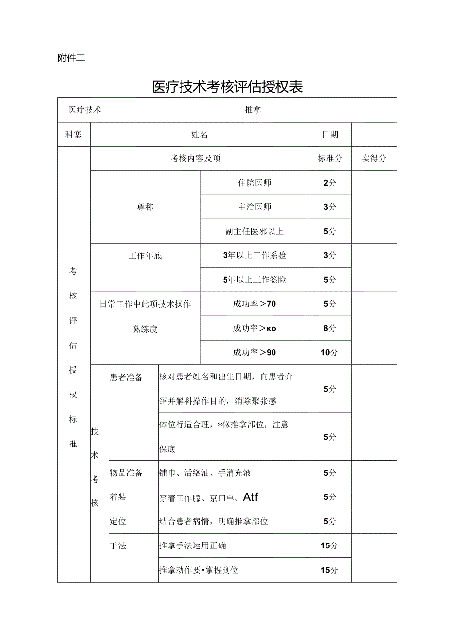 （推拿）医疗技术考核评估授权表.docx_第1页