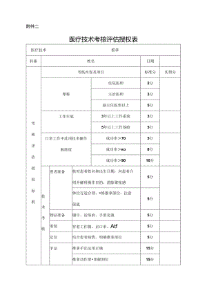 （推拿）医疗技术考核评估授权表.docx