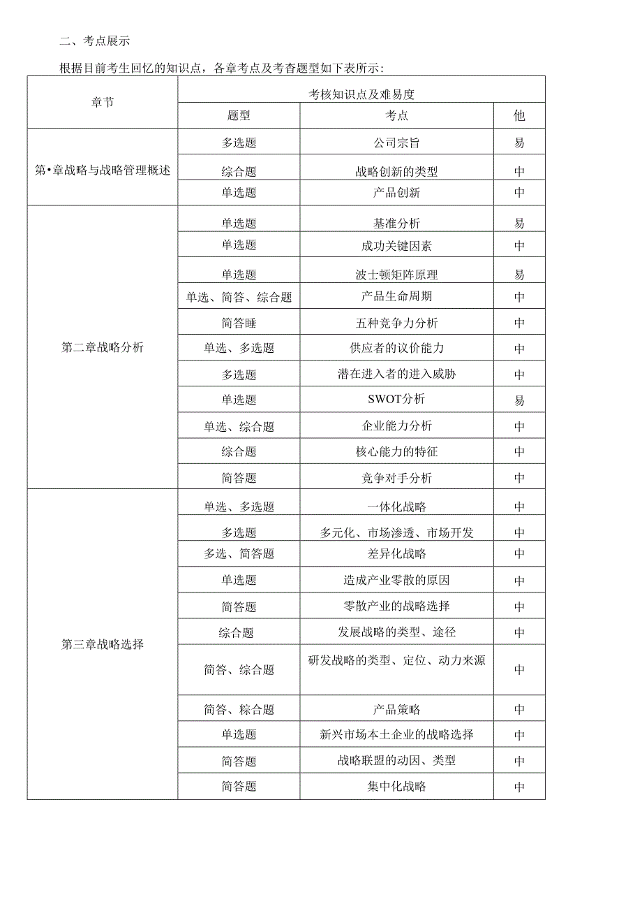 2023年注会《公司战略与风险管理》考情分析及2024年考情猜想（2023.8.26）.docx_第2页