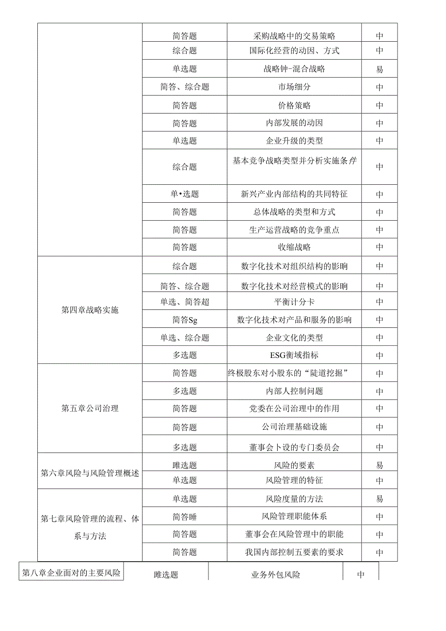 2023年注会《公司战略与风险管理》考情分析及2024年考情猜想（2023.8.26）.docx_第3页