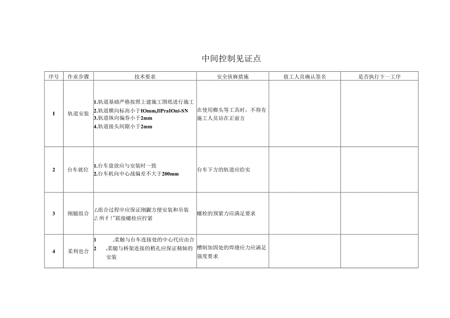 门吊中间控制见证点.docx_第1页