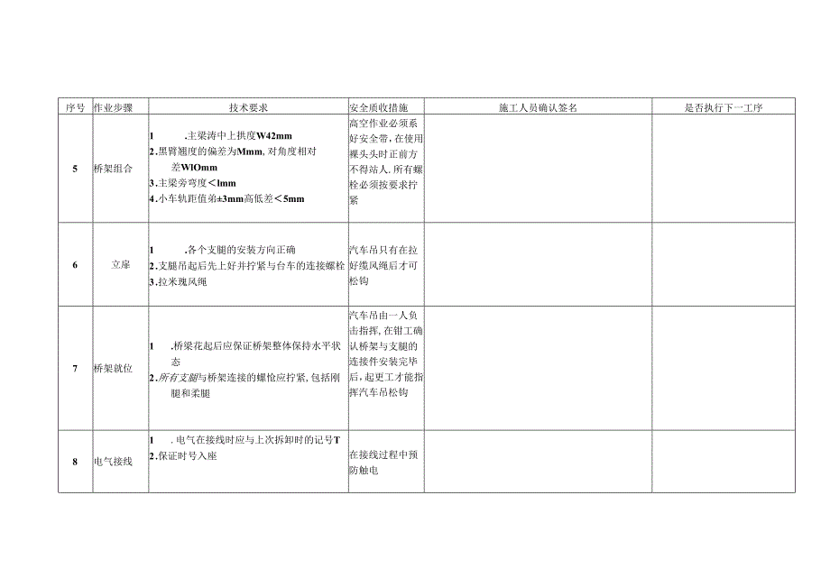 门吊中间控制见证点.docx_第2页