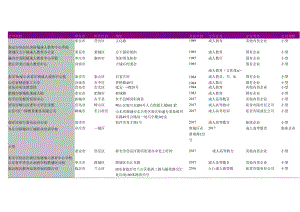 山东省成人高等教育公司名录2018版190家.docx