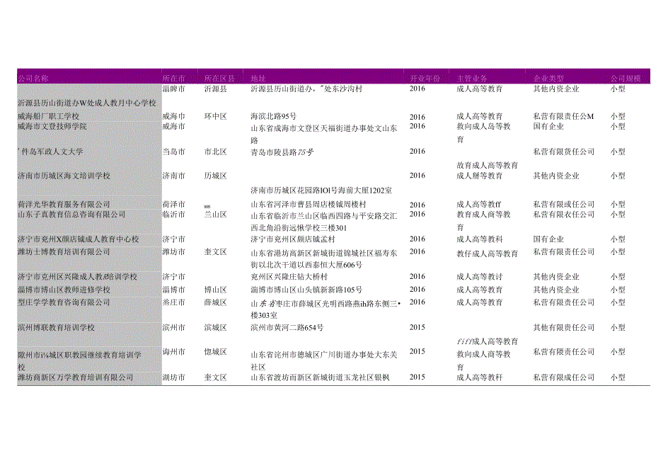 山东省成人高等教育公司名录2018版190家.docx_第2页