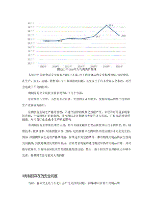 【《浅析肉制品的常见安全问题》6800字（论文）】.docx