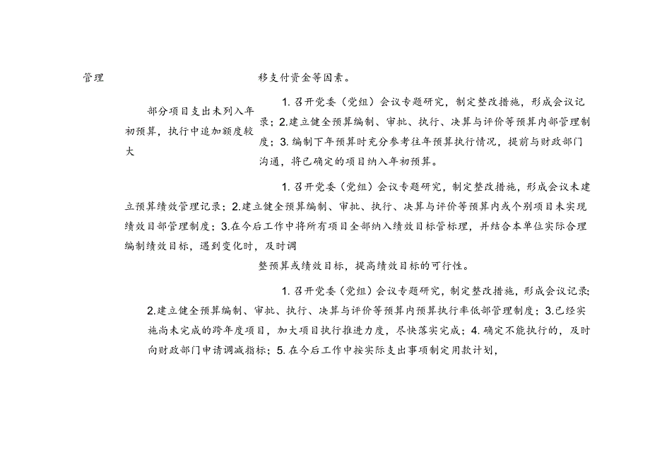 常见审计查出问题整改操作指南.docx_第3页