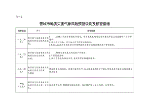 晋城市地质灾害气象风险预警级别及预警措施.docx