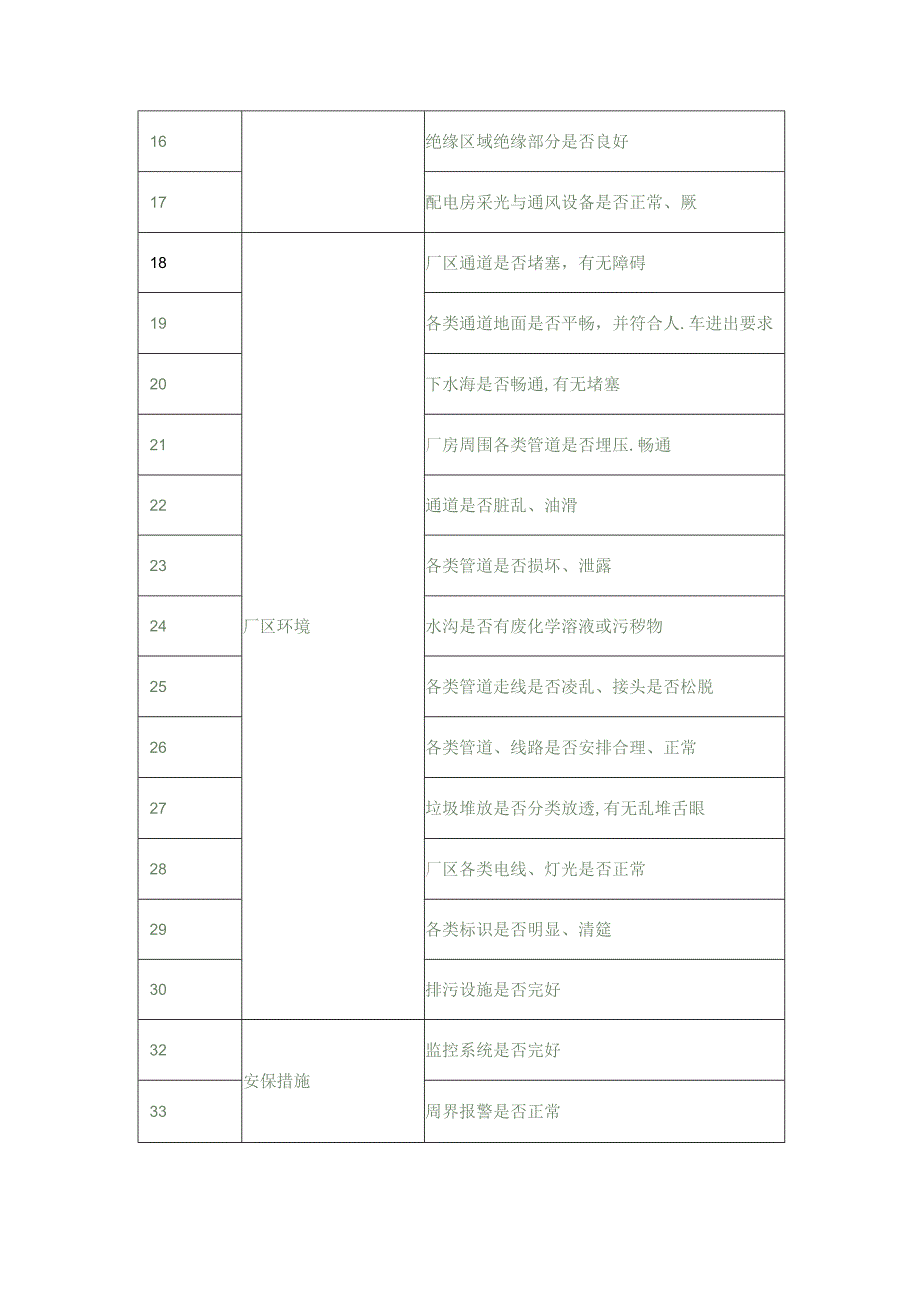 企业及施工现场节前安全检查要点.docx_第2页