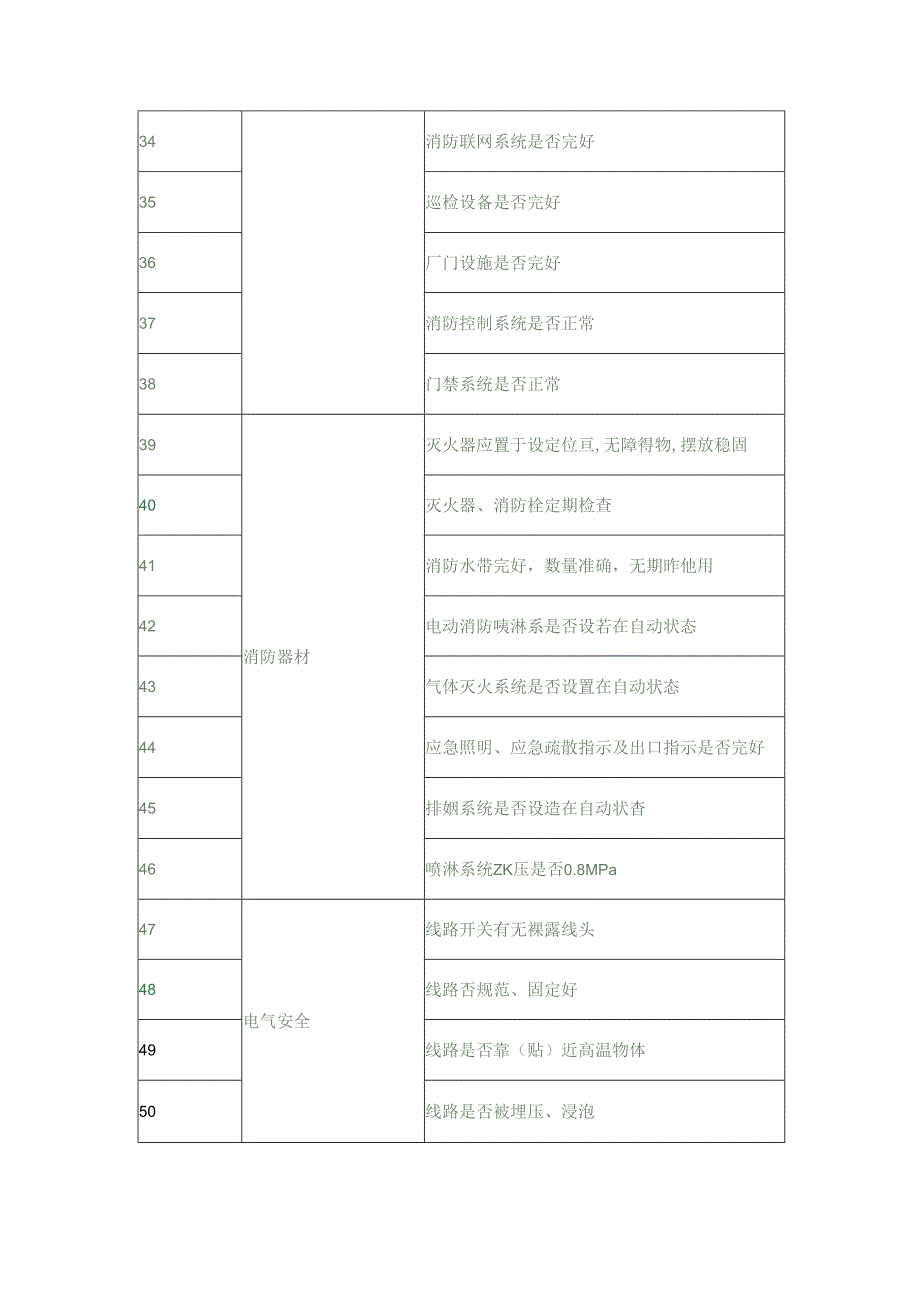 企业及施工现场节前安全检查要点.docx_第3页