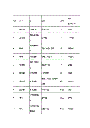 PPP项目论文集.docx