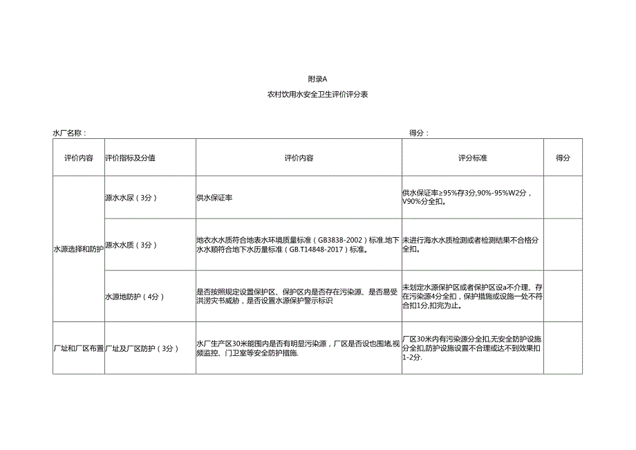 农村饮用水安全卫生评价评分表、评价报告书格式.docx_第1页