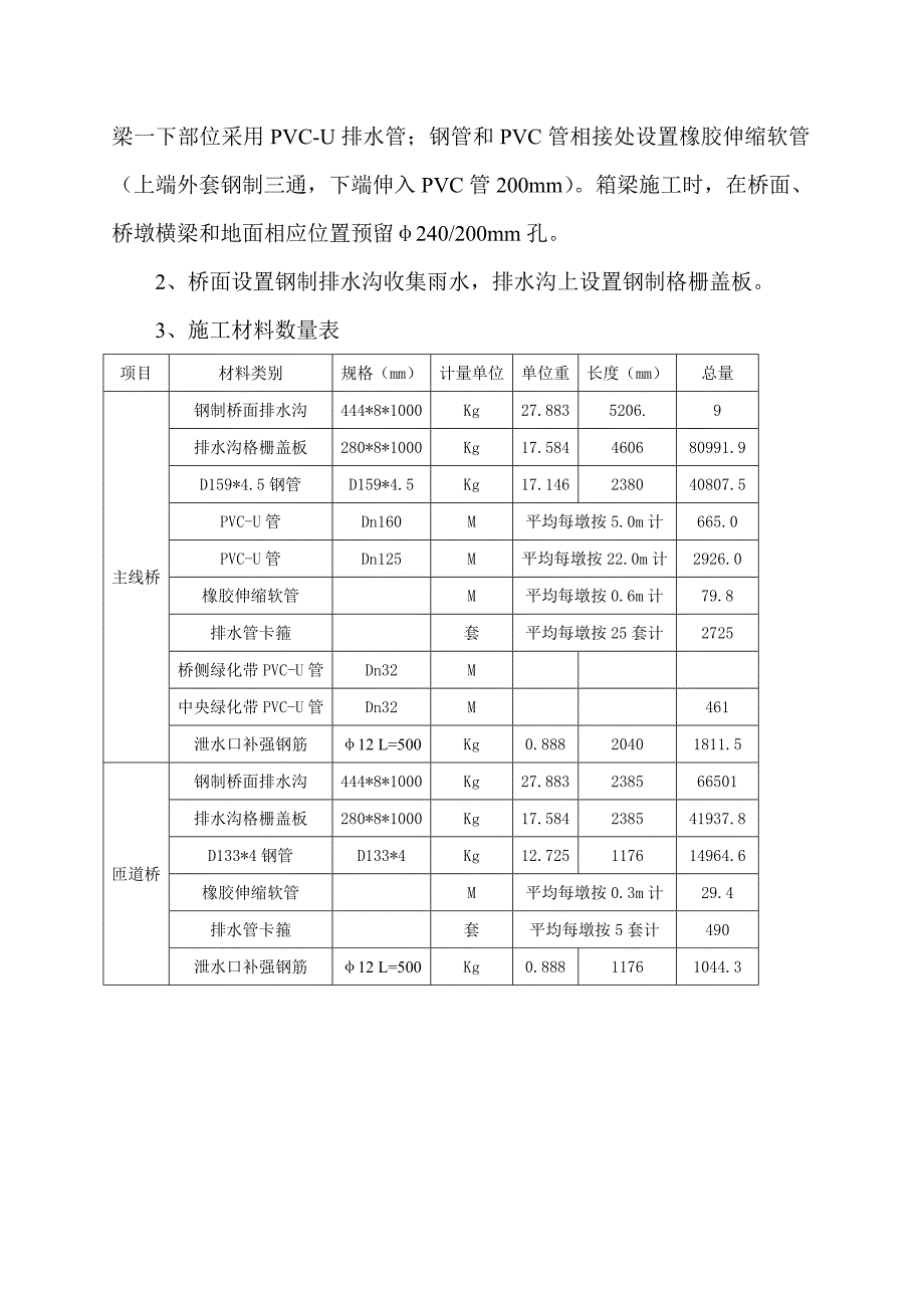 桥面排水系统施工方案.doc_第3页