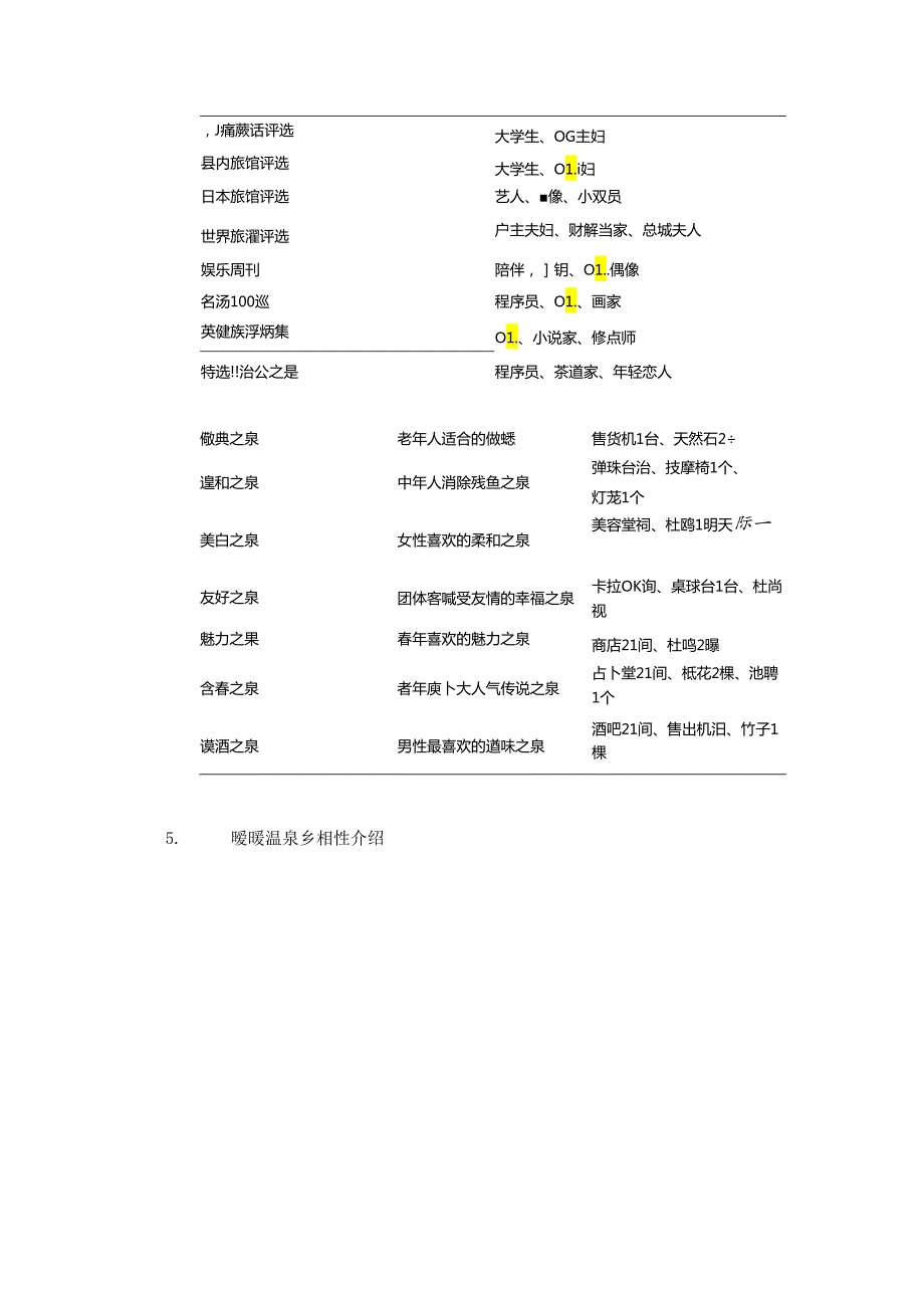 《暖暖温泉乡》详细攻略 相性详表 参考布局00688.docx_第3页