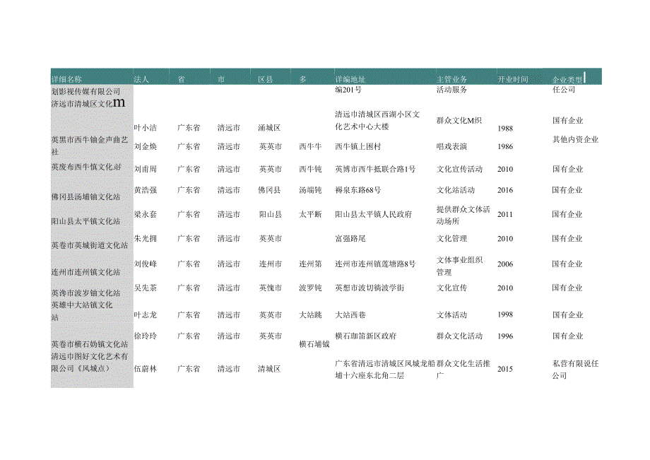 广东省清远市公益文化活动中心名录2019版103家.docx_第2页