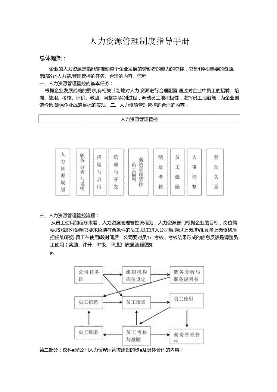 某集团公司人力资源管理制度制定指导手册.docx_第1页