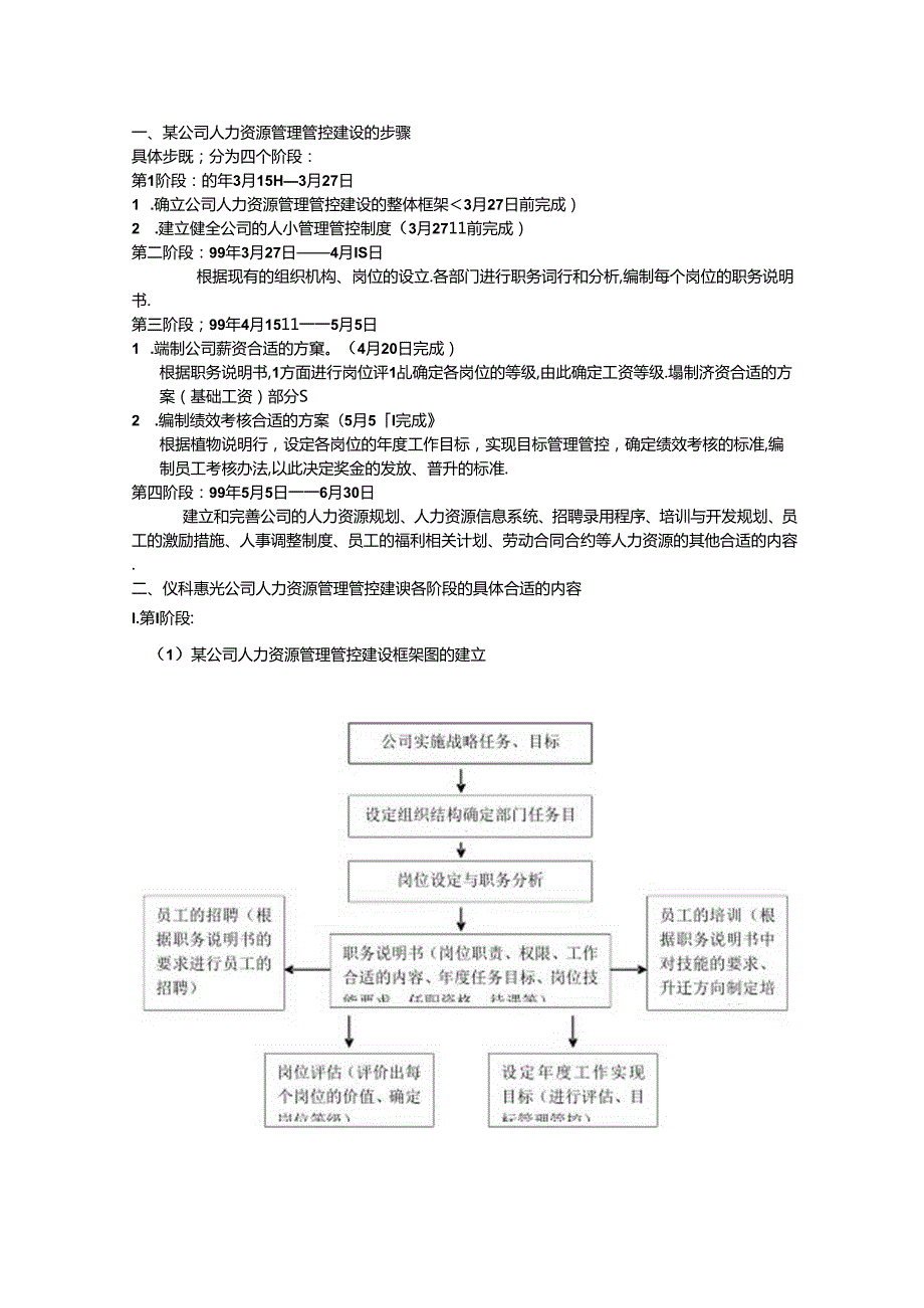 某集团公司人力资源管理制度制定指导手册.docx_第2页