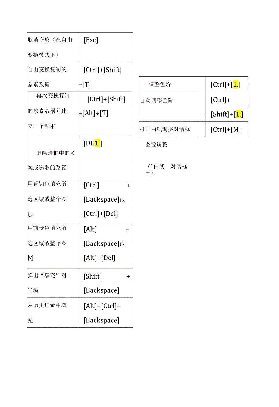 ps快捷键大全表格汇总.docx_第3页