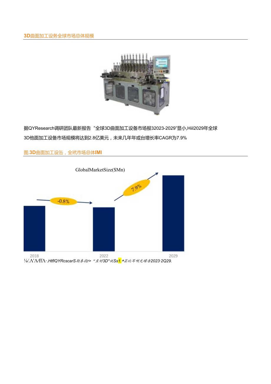 3D曲面加工设备全球前12强生产商排名及市场份额分析报告.docx_第1页