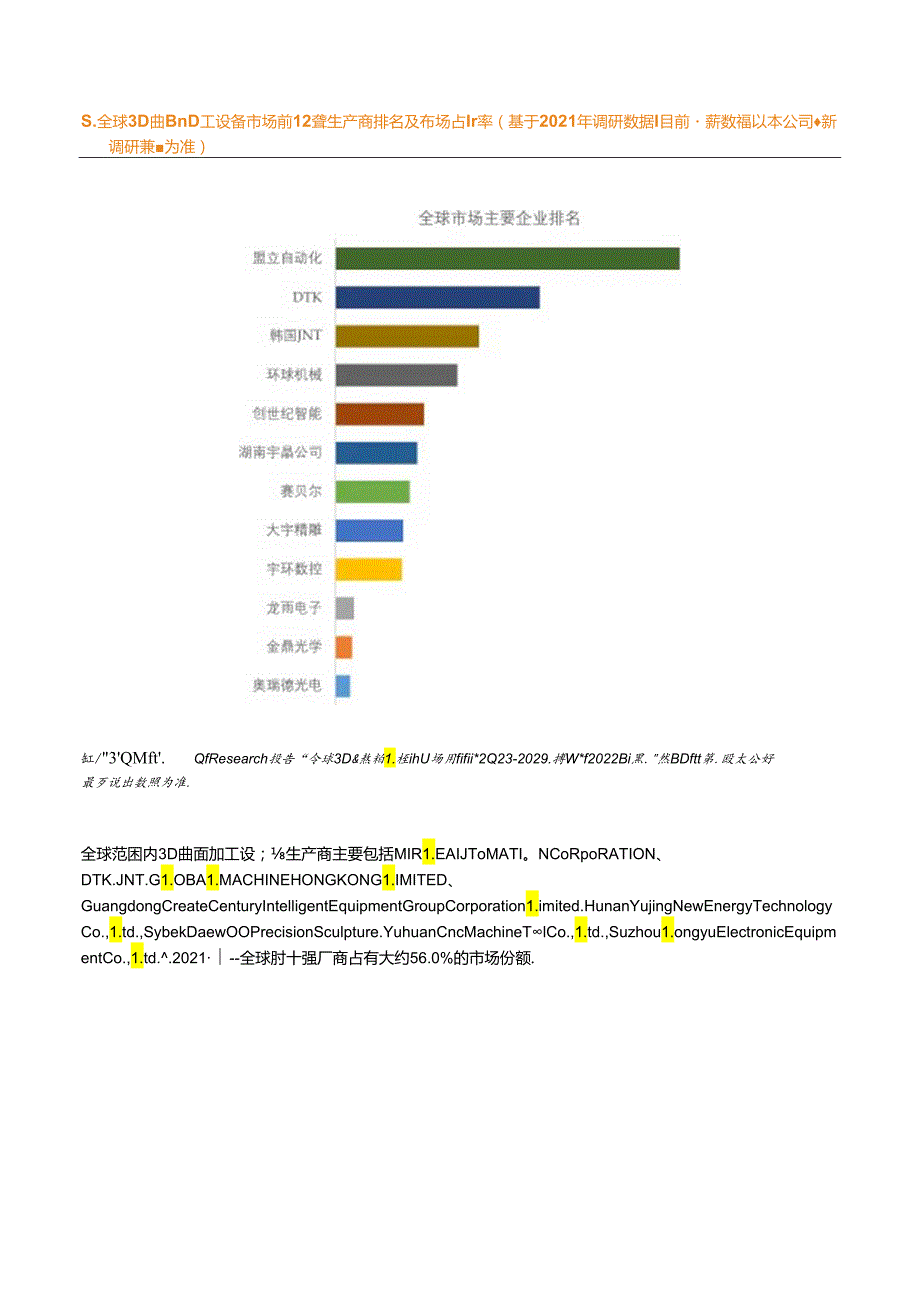 3D曲面加工设备全球前12强生产商排名及市场份额分析报告.docx_第2页