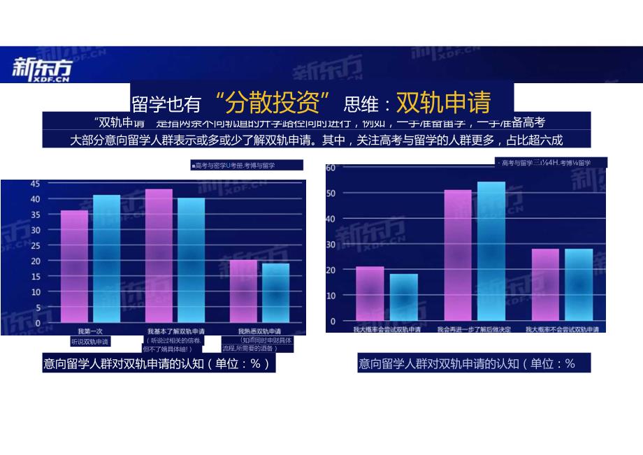 2024中国学生出国留学发展报告.docx_第3页