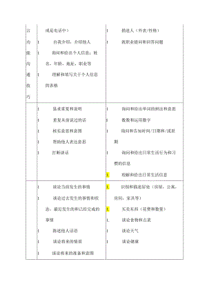 KET考试详解及备考攻略.docx